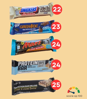 slechtste en minst gezonde proteïnerepen